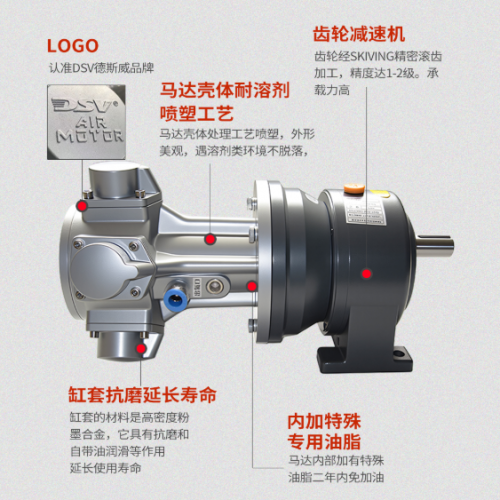 气动减速马达市场趋势与发展典型应用场景