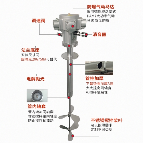 气动搅拌机选型指南：功率/粘度/材质精准匹配与行业应用